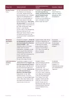 Vorschau - Stundenentwürfe - Lieferungsmahnung Nachfrist WiSo (Std 8) - Seite 2