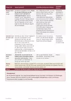 Vorschau - Stundenentwürfe - Kaufvertragsstörungen Übung WiSo (Std 9) - Seite 3
