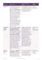 Vorschau - Stundenentwürfe - Mitbestimmung Betrieb Azubis WiSo (Std 1) - Seite 3