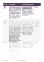 Vorschau - Stundenentwürfe - Mitbestimmungsrechte WiSo (Std 4) - Seite 2