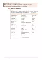 Vorschau - Stundenentwürfe - Latein: Lapbook - Kolosseum - Seite 3