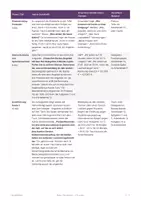 Vorschau - Stundenentwürfe - Tarifverhandlung Einigung WiSo (Std 8) - Seite 2