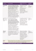 Vorschau - Stundenentwürfe - Tarifverhandlung Einigung WiSo (Std 8) - Seite 3