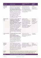 Vorschau - Stundenentwürfe - Tarifabschluss Auswertung WiSo (Std 9) - Seite 3