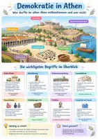 Vorschau - Poster - Demokratie in Athen, Poster, Klasse 6 - Deckblatt