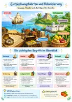 Vorschau - Poster - Entdeckungsfahrten und Kolonisierung, Poster, Klasse 7 - Deckblatt