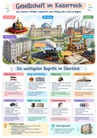 Vorschau - Poster - Gesellschaft im Kaiserreich, Poster, Klasse 8 - Deckblatt