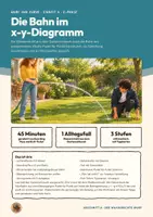 Vorschau - Stundenentwürfe - Waagerechter Wurf Bahnkurve x-y-Diagramm Physik Oberstufe E-Phase | Unterrichtsstunde 15 Seiten mit Lösungen | Flugbahn als Überlagerung zeichnen, Parabel, Wasserstrahl, Boarding Pass, Exit-Ticket, Übungen | Wurf und Kurve 4 - Deckblatt