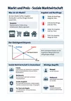 Vorschau - Arbeitsblätter - Angebot und Nachfrage, Soziale Marktwirtschaft - Wirtschafts- und Sozialkunde Berufsschule - Seite 1
