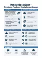 Vorschau - Arbeitsblätter - Populismus, Fake News, Extremismus - Wirtschafts- und Sozialkunde Berufsschule - Seite 1