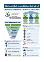 Vorschau - Arbeitsblätter - Nachhaltigkeit im Betrieb, Mülltrennung - Wirtschafts- und Sozialkunde Berufsschule - Seite 1