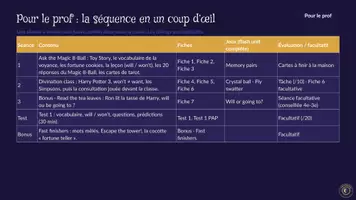 Aperçu - Préparation de séance / Séance complète - Crystal Ball 5e-3e : prédire l'avenir avec will - Page 2