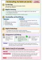 Vorschau - Arbeitsblätter - Teelicht unter dem Glas - Versuch zum Thema Sauerstoff / Luft / Feuer - Seite 1