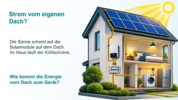 Vorschau - Arbeitsblätter - Photovoltaik & Solarmodule – Strom aus Sonnenenergie fürs Haus | Technik · Bautechnik · Versorgung und Entsorgung | Unterrichtseinheit mit Präsentation, Arbeitsblättern, Lösungen, Solarversuch, Bildglossar & Reflexionsbögen | Realschule Sekundarstufe I - Seite 2