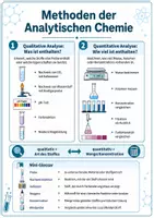 Vorschau - Arbeitsblätter - Analysieren & Auswerten im Chemieunterricht: Methoden, Messdaten und Protokolle - Seite 3