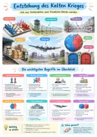 Vorschau - Poster - Entstehung des Kalten Krieges, Poster, Klasse 9 - Deckblatt