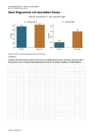 Vorschau - Unterrichtsreihen - Statistik und Diagramme – Irreführende Diagramme erkennen | Mathe Klasse 7/8 | Heft 05 - Seite 2