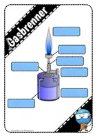 Vorschau - Arbeitsblätter - Gasbrenner - Begriffe zuordnen - Teclu Bunsen Kartuschen - Seite 1