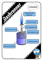 Vorschau - Arbeitsblätter - Gasbrenner - Begriffe zuordnen - Teclu Bunsen Kartuschen - Seite 3