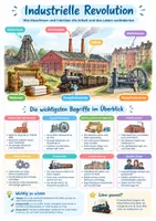 Vorschau - Poster - Industrielle Revolution, Poster, Klasse 8 - Deckblatt
