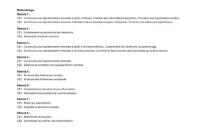 Aperçu - Préparation de séance / Séance complète - Séquence de Compréhension : Cromignon (façon Lectorino & Lectorinette) — Cycle 2 - Page 2