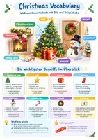 Vorschau - Poster - Christmas Vocabulary Poster, Englisch, Klasse 5 - Deckblatt