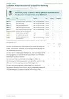 Vorschau - Stundenentwürfe - Geschichte: Nationalsozialismus und zweiter Weltkrieg als Stationenlernen/Lerntheke - Deckblatt