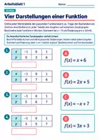 Vorschau - Arbeitsblätter - Vier Darstellungen einer Funktion | Mathematik Klasse 8 Gymnasium | 10 Arbeitsblätter mit Lösungen als PDF - Seite 1