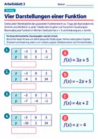 Vorschau - Arbeitsblätter - Vier Darstellungen einer Funktion | Mathematik Klasse 8 Gymnasium | 10 Arbeitsblätter mit Lösungen als PDF - Seite 3