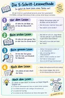 Vorschau - Arbeitsblätter - 5-Schritt-Lesemethode (Plakat/AB) - Deckblatt