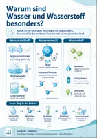 Vorschau - Arbeitsblätter - Materialpaket Chemie - 26 Themen Klasse 7-12 - Unterrichtsreihen - Seite 2