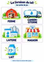 Aperçu - Préparation de séance / Séance complète - Je découvre le lait – 24 activités, jeux et recettes | Maternelle PS MS GS - Page 3