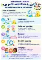 Aperçu - Préparation de séance / Séance complète - Je découvre le lait – 24 activités, jeux et recettes | Maternelle PS MS GS - Page 2