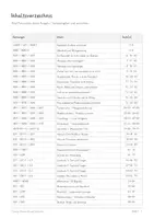 Vorschau - Unterrichtsreihen - Reinstoffe & Stoffgemische – Große Lernwerkstatt Chemie | Homogene und heterogene Gemische, Lösungen, Suspensionen, Emulsionen, Legierungen, Gemenge & Teilchenmodelle | Arbeitsblätter mit Lösungen - Seite 2