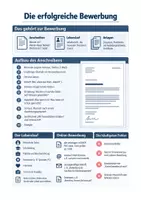 Vorschau - Arbeitsblätter - Bewerbung, Anschreiben, Lebenslauf - Deutsch Berufsschule, Aufgaben + Schreibwerkstatt - Seite 1