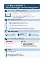 Vorschau - Arbeitsblätter - Berichtsheft, Ausbildungsnachweis schreiben - Deutsch Berufsschule, Aufgaben + Wochenbericht - Seite 1