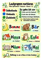 Vorschau - Merkblätter - Spickzettel Selbstlaute, Umlaute und Zwielaute - Lautgruppen unterscheiden und markieren | Deutsch | Klasse 1-3 - Seite 2