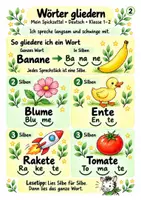 Vorschau - Merkblätter - Spickzettel Silben hören und gliedern - Silbenbögen und Sprechschwingen | Deutsch | Klasse 1-2 - Seite 2