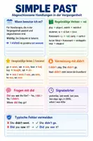 Vorschau - Arbeitsblätter - Simple Past – Spickzettel & Übungen Englisch Grammatik - Deckblatt