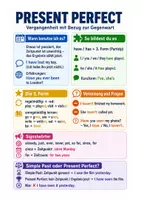 Vorschau - Arbeitsblätter - Present Perfect – Spickzettel & Übungen Englisch Grammatik - Seite 1