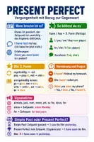 Vorschau - Arbeitsblätter - Present Perfect – Spickzettel & Übungen Englisch Grammatik - Deckblatt