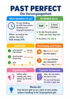 Vorschau - Arbeitsblätter - Past Perfect – Spickzettel & Übungen Englisch Grammatik - Seite 1