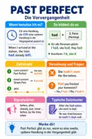 Vorschau - Arbeitsblätter - Past Perfect – Spickzettel & Übungen Englisch Grammatik - Deckblatt
