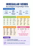 Vorschau - Arbeitsblätter - Irregular Verbs – unregelmäßige Verben Spickzettel & Übungen Englisch - Seite 1
