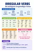 Vorschau - Arbeitsblätter - Irregular Verbs – unregelmäßige Verben Spickzettel & Übungen Englisch - Deckblatt