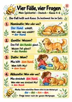 Vorschau - Merkblätter - Spickzettel Die vier Fälle bestimmen - Fallfragen, Artikel und Beispielsätze | Deutsch | Klasse 4–6 - Seite 1