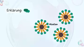 Vorschau - Arbeitsblätter - Der Kohle Versuch und Erklärung Mizellen - Seite 3