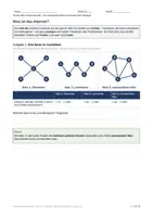 Vorschau - Stundenentwürfe - Informatik & Medienbildung Klasse 6 (neuer Bildungsplan) – Baustein A: Das Internet verstehen | 5 komplette Stunden - Seite 2