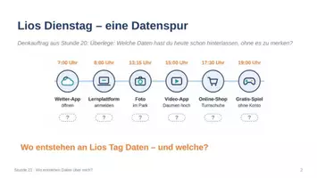 Vorschau - Stundenentwürfe - Informatik & Medienbildung Klasse 6 (neuer Bildungsplan) – Baustein D: Meine Daten, meine Entscheidung | 3 komplette Stunden - Seite 1