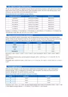 Vorschau - Arbeitsblätter - Mathe Klasse 5 Komplettpaket – Zahlen, Rechnen & Größen - Seite 3
